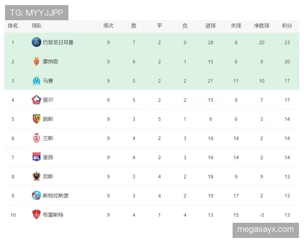 巴黎圣日耳曼最新比赛战报与赛况分析 巴黎圣日耳曼最新比赛战报与赛况分析