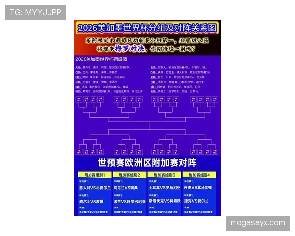 2026世界杯官方晋级确认详解